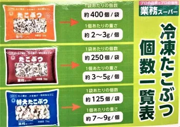 お得にたくさん作れる!業務スーパーの食材でたこ焼きづくり♪