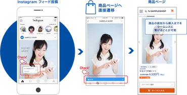 ネットショップ売上アップ15の施策 