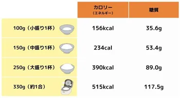 管理栄養士監修 