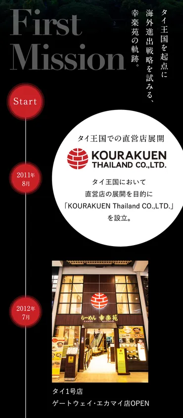 幸楽苑、2025年の躍進と戦略！新店舗、メニュー刷新、顧客を魅了？幸楽苑、2025年の挑戦：新店舗、メニュー、戦略を徹底解説！