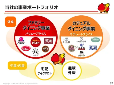 すかいらーくHDのDX：中期事業計画でDX推進を位置づけ 新しい ...