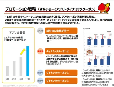 ガスト、値上げしても客離れず すかいらーくHDの「二極化」戦略 ...