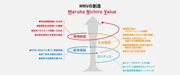 ブルーボンドを活用し、陸上養殖に挑む（MIZUHO SX） 