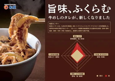松屋の牛めし」タレは現在33代目】本社を直撃！なぜ、そんなに味 ...