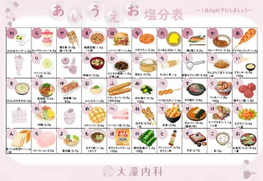 栄養の日＿あいうえお塩分表 