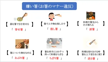 みなさんもついついやってない？「嫌い箸」 解答編 