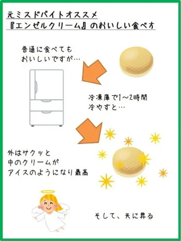 ポン・デ・リングをレンチン、エンゼルクリームは冷凍 元ミスド ...