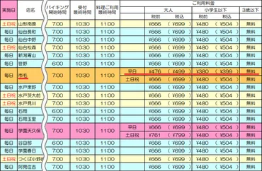 ココス 朝食バイキングの値上げ情報