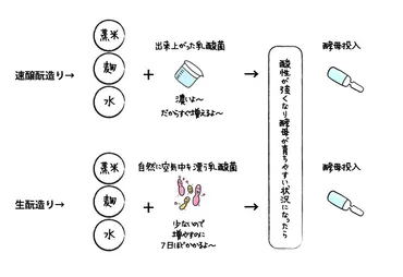 山廃純米酒の世界とは？製法・味わい・料理との相性を徹底解説！日本酒「山廃」の魅力に迫る！製法から味わい、料理とのペアリングまで