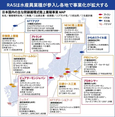 みなと新聞】陸上養殖産業化へ 日本独自のモデル構築 『陸上養殖 ...