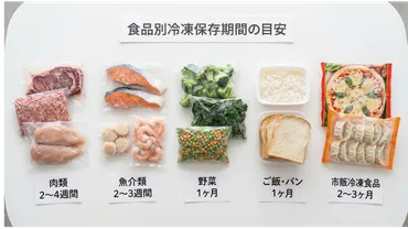 冷凍食品の賞味期限が切れても大丈夫?安全に食べられる期間と ...