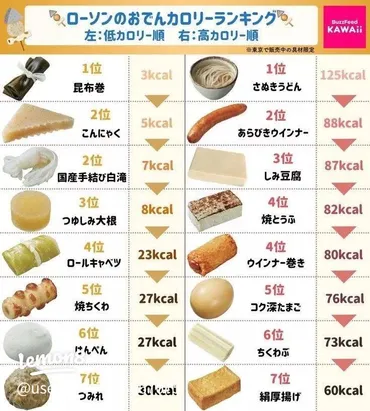 お肉のカロリーランキング：ダイエット成功の秘訣