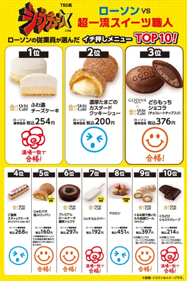 2024年4月20日(土) TBS系TV番組「ジョブチューン」にローソンの ...