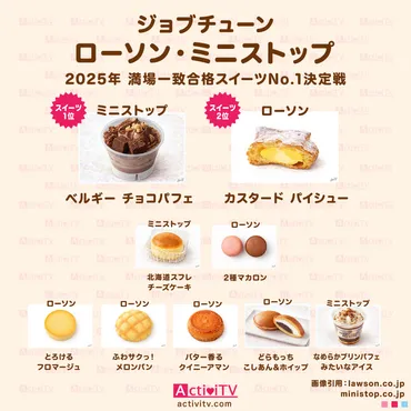 『ジョブチューン』ローソン＆ミニストップスイーツ対決！No.1は？(2025年12月27日放送分)？一流パティシエが選ぶ！コンビニスイーツ頂上決戦