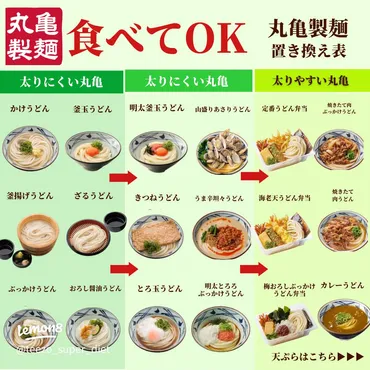 丸亀製麺の低カロリーメニュー12選【ダイエット飯】