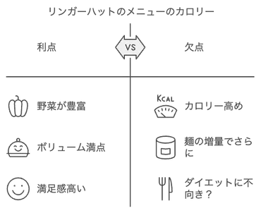 リンガーハットのカロリーは高い？人気メニューのカロリーと健康的な食べ方を紹介！リンガーハットのメニュー別カロリーとヘルシーな食べ方