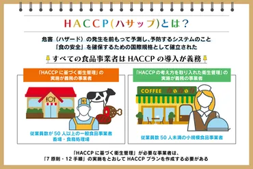 HACCP義務化って何？食品安全を守るための衛生管理を徹底解説！(？)HACCP導入義務化とその対策、食品偽装問題など