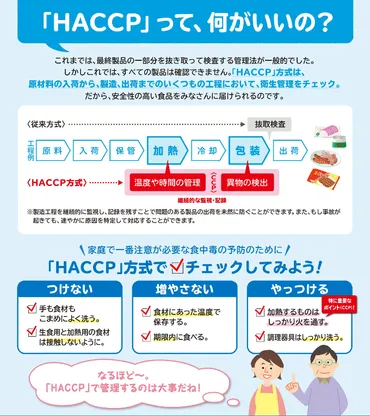 飲食店の皆様へ】食品衛生法の改正により、HACCP（ハサップ）の ...