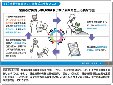 HACCP（ハサップ）に沿った衛生管理 