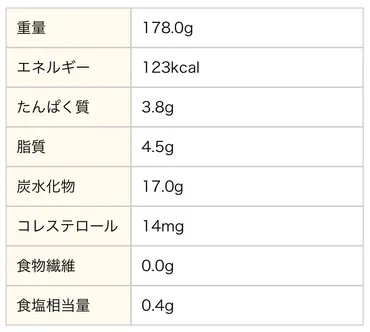 朝ごはん！朝モスは美味しくて栄養バランスも良いっす ...