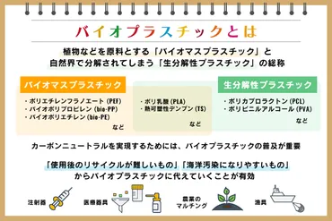 スターバックス、紙ストローを廃止 バイオマス素材ストローに ...