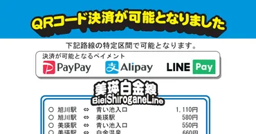 特定区間限定】キャッシュレス決済の運用開始について