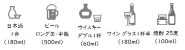 お酒は適量にしましょう！／彦根市