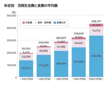 すぐできる食費節約のコツ!食費がかかる食材って?買い物する ...