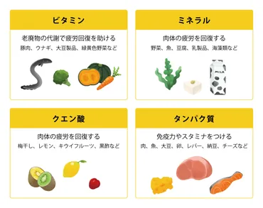 土用の丑の日にウナギを食べて夏バテ予防！ 