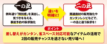 2025年土用の丑】土用の丑の日とは？今年はいつ？一の丑・二の丑とは？ 