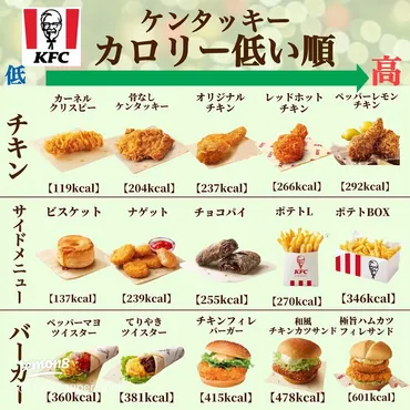 ケンタッキーでダイエットを成功させる食べ方