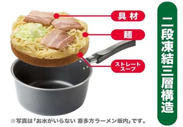 冷凍ラーメンの進化が止まらない！自宅で手軽に本格ラーメンを楽しもう？冷凍ラーメン：手軽で美味しい！人気商品＆アレンジレシピ