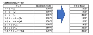 ローソン、カウンターコーヒーを値上げ Sサイズは10円アップの110円に 