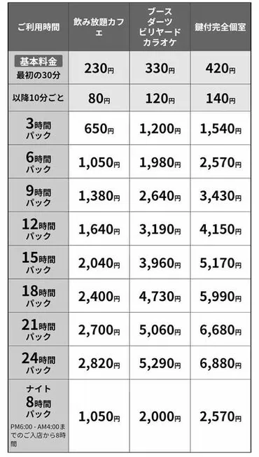 快活CLUBの100円モーニングはコスパ最強？過去の無料サービスと比較してみた！100円モーニング実食レビュー！コスパ最強の朝食を徹底調査