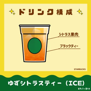 スタバのゆずシトラス&ティー】おすすめカスタムからカロリー、値段まで