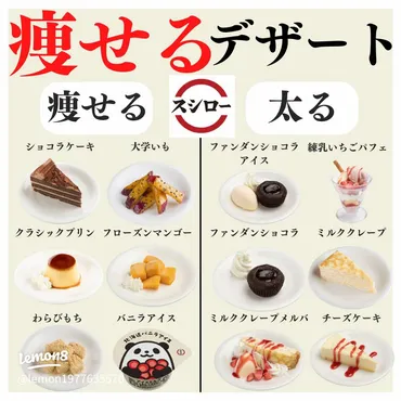 スシローで楽しむ絶品スイーツの魅力