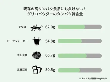 株式会社エコロギー