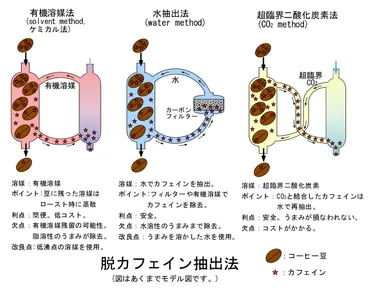 て） デカフェ カフェインレス、カフェインフリー DECAFF: ろっきぃのえーもん字引