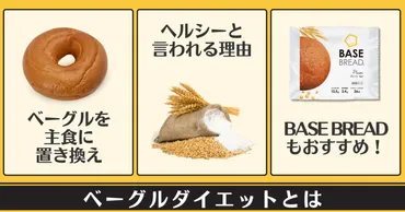 ベーグルはダイエット中に食べてもよい？おすすめの食べ方やアレンジレシピを解説 