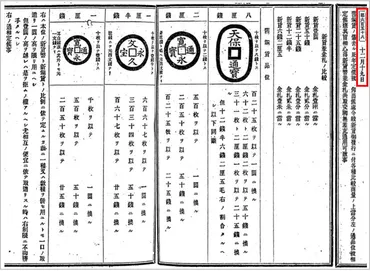幕末の一文銭・四文銭の価値