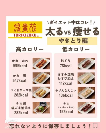 鳥貴族ダイエットは可能？カロリーとメニューを徹底解説！ダイエット？鳥貴族ダイエット！おすすめメニューとカロリー情報