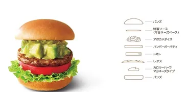 モスバーガーのカロリーコントロール術：ダイエット中でも楽しめるメニューとは？低カロリーメニューの選び方とおすすめの食べ方