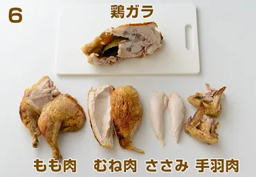 ローストチキンの切り分け方