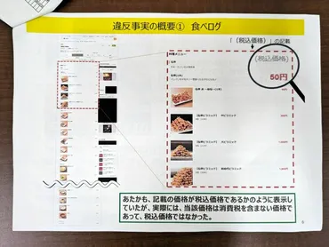 飲食店チェーンに措置命令 食べログなどで税抜き価格を税込と表示:朝日新聞