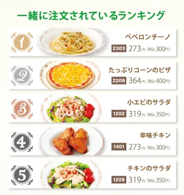 サイゼリヤ「ミラノ風ドリア」の魅力とは？ 家庭で作れる簡単レシピもご紹介！サイゼリヤの看板メニュー「ミラノ風ドリア」を徹底解剖！