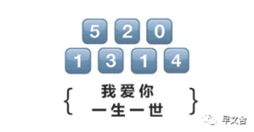 中国の告白の日：520～ 