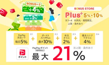 Yahoo!ショッピング「ボーナスストアPlus」とは？エントリー方法や上限、対象店の探し方を徹底解説 – 買い物ウォッチ
