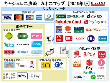 おすすめのキャッシュレス決済を解説！違い・種類・メリット・デメリットも比較 