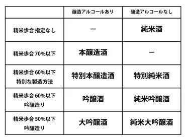 普通酒」って、どんなお酒？【わかりやすくてためになる！日本酒の基礎】 