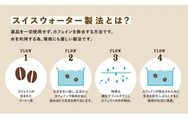 カフェインレスでも満足の味、オーガニックインスタント カフェインレスコーヒー 
